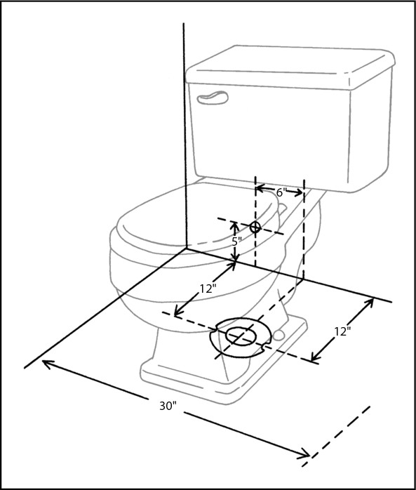 Figure 5-3: The rough-in position for a typical toilet.